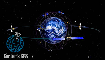 GALILEO Satellite Constellation